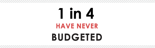 1 in 4 students have never budgeted