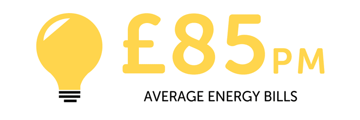 Infographic showing the average energy bills are £85 per month