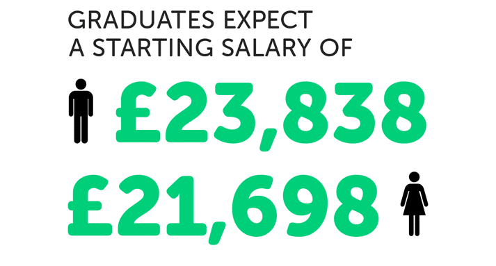 infographic about expected graduate salaries