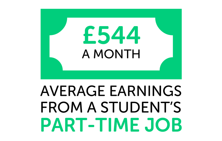 Infographic showing £544 a month is the average income from a student's part-time job