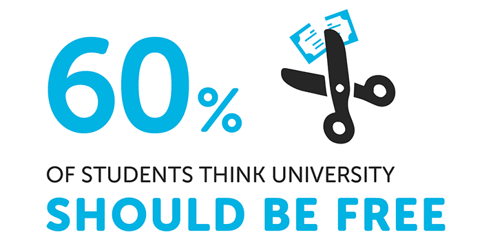 free university