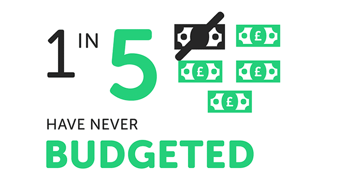 How many students budget?