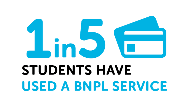 Infographic about students using BNPL services